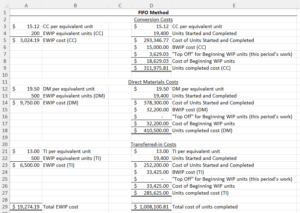 6: Process Costing – Open Cost Accounting